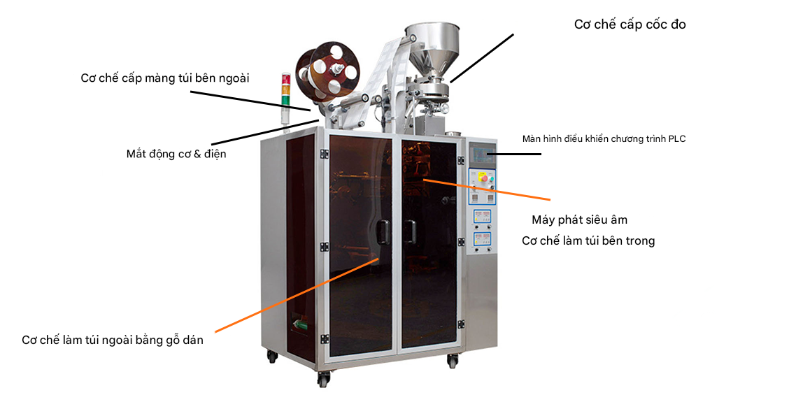 Mô tả máy đóng gói cà phê treo tai